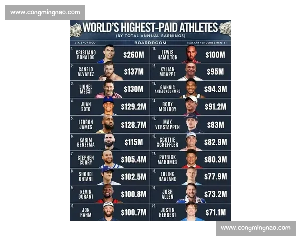 全球球员身价排行榜揭晓 最值钱球员登顶 你猜是谁