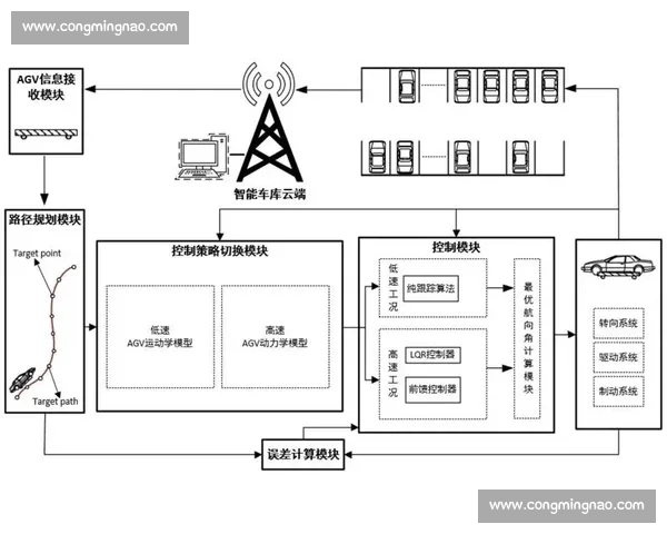 基于行为检测技术的智能安全系统研究与应用探索